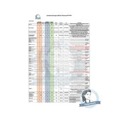 DL Schneideeinstellungen